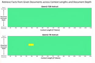 手感不佳！布兰登-米勒半场8投仅2中拿到4分3板